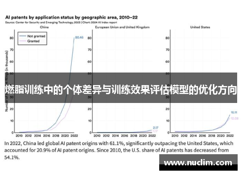 燃脂训练中的个体差异与训练效果评估模型的优化方向